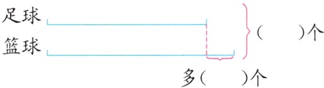 多个
