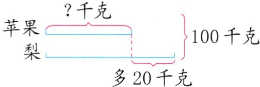 多20千克