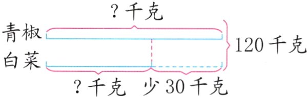 千克少30千克