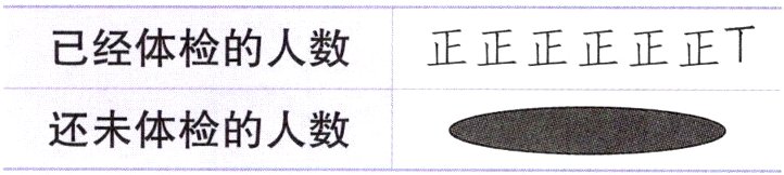 还未体检的人数