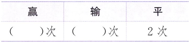 次次2次