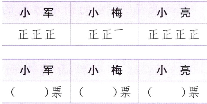 票票票