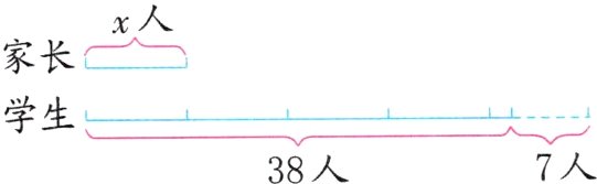 学生7人38人