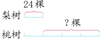 棵桃树