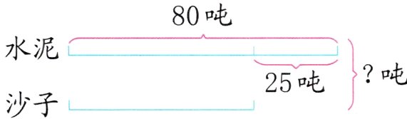 1吨25吨沙子