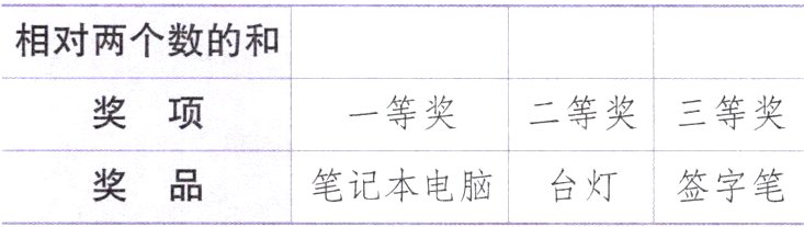 笔记本电脑台灯签字笔奖品