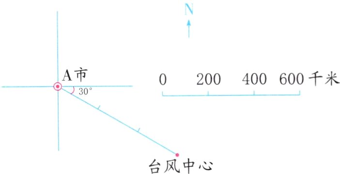 台风中心