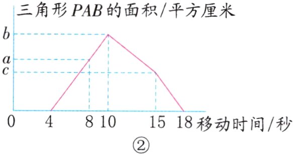 048101518移动时间秒