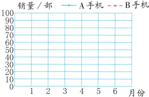 123456月份