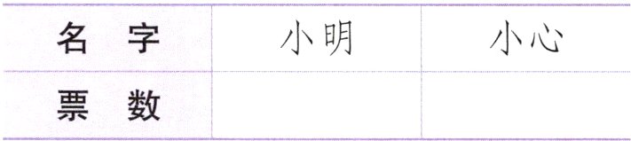 票数