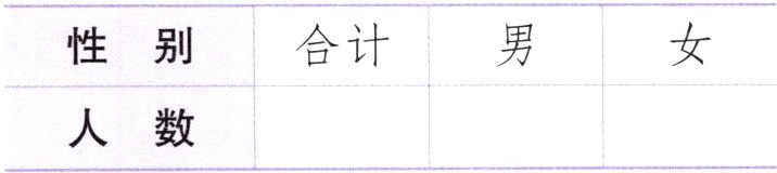 人数