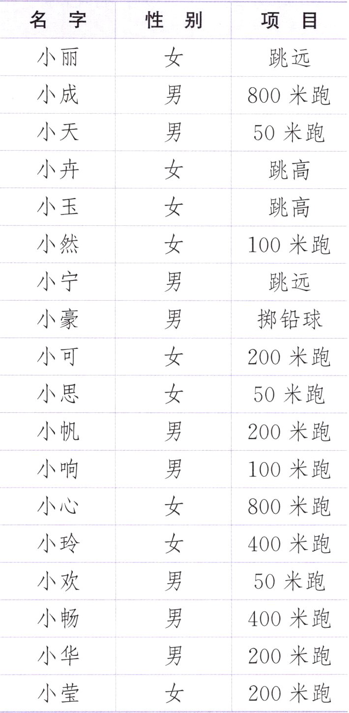 小莹200米跑