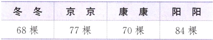 68棵77棵70棵84棵