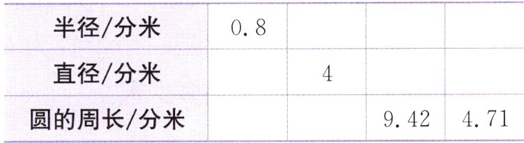 942471圆的周长分米