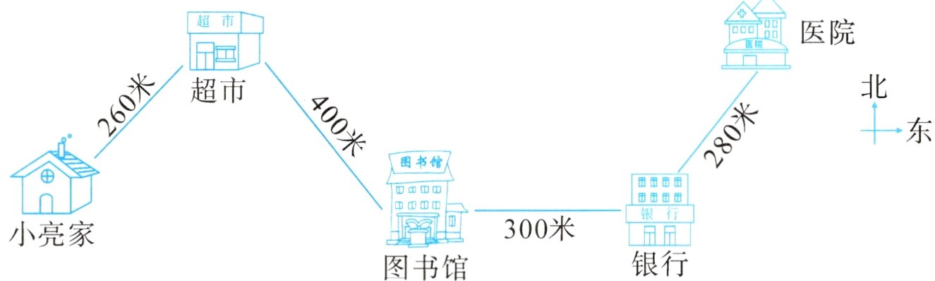 小亮家银行图书馆