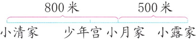 小清家少年宫小月家小露家