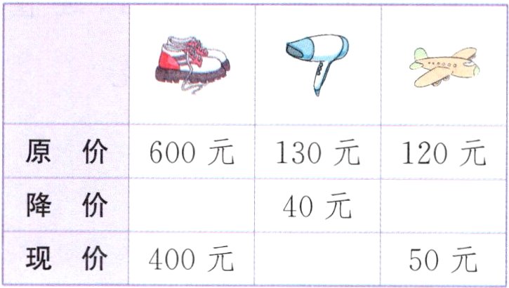 现价400元50元