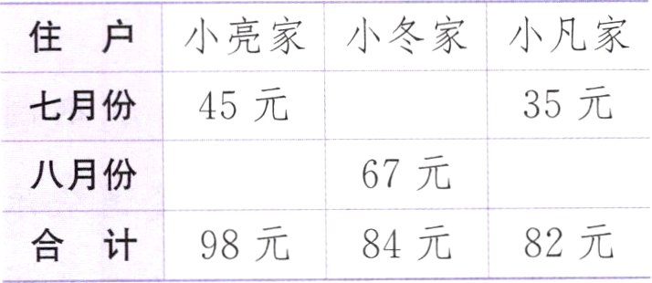 合计98元84元82元
