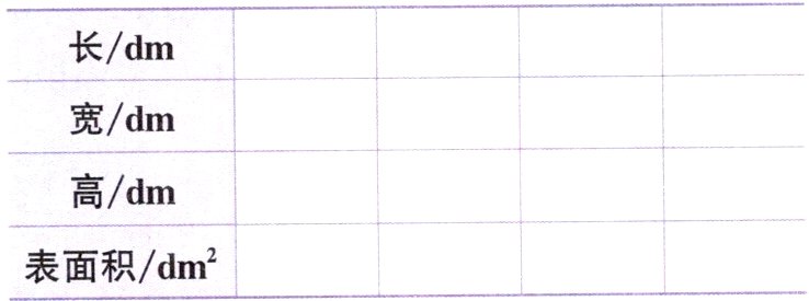 表面积dm