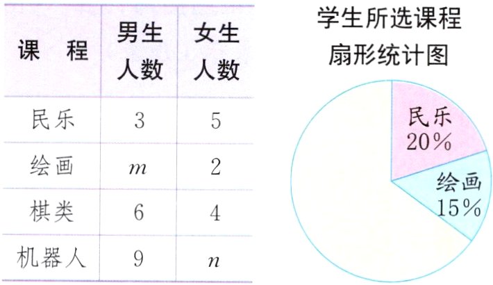 机器人
