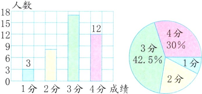2分1分2分3分4分成绩