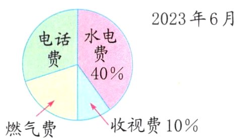 收视费10燃气费