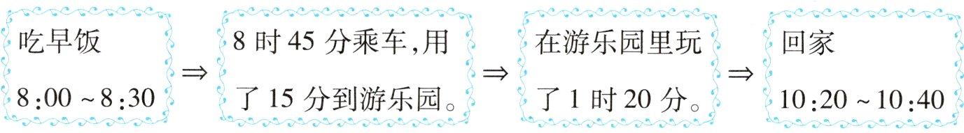 了15分到游乐园了1时20分