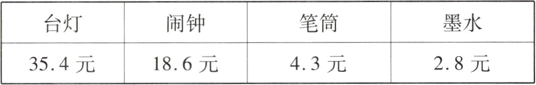 186元43元28元354元