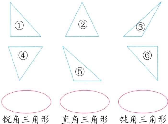 锐角三角形直角三角形钝角三角形