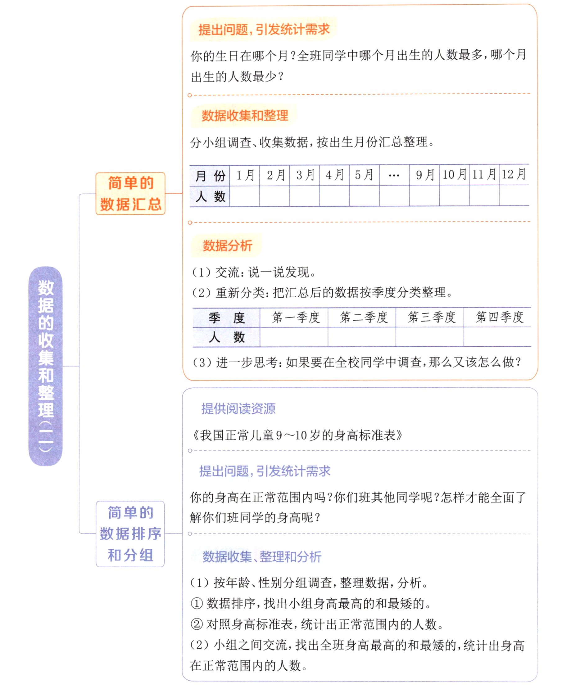 人数