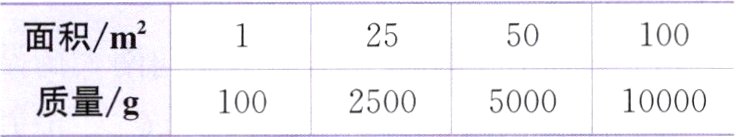 质量g1002500500010000