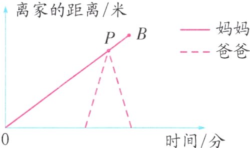 时间分