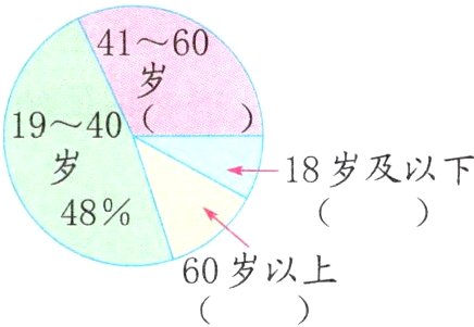 60岁以上
