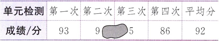 成绩分938692