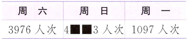 3976人次43人次1097人次