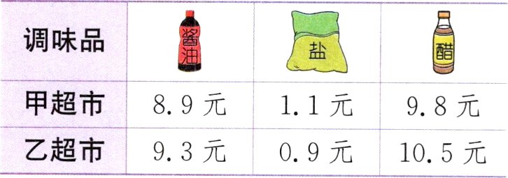 乙超市93元09元105元