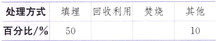 百分比5010