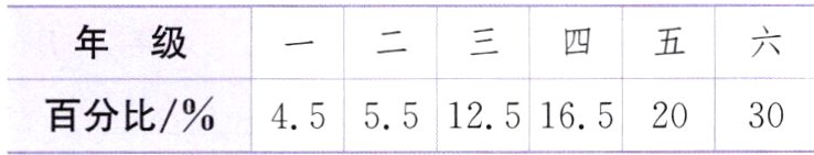 百分比45551251652030