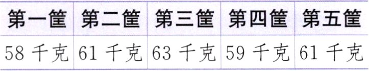 58千克61千克63千克59千克61千克