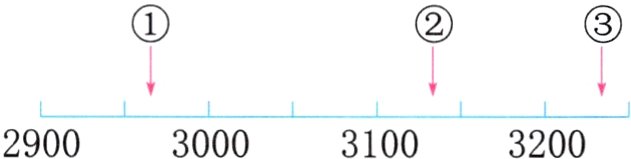 2900300031003200