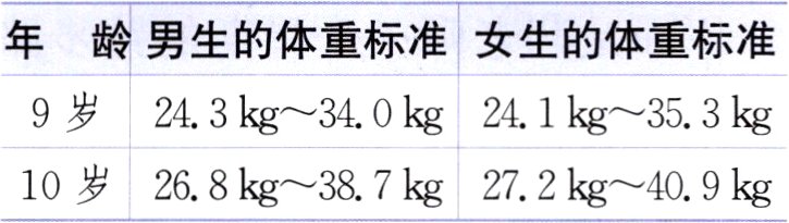 10岁