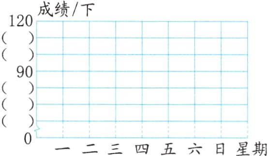 0二二三日星期四五六