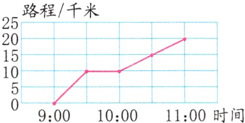 90010001100时间