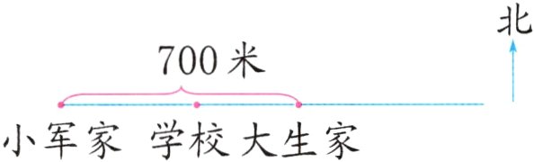 小军家学校大生家