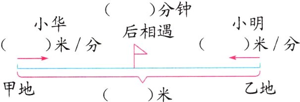 乙地甲地米