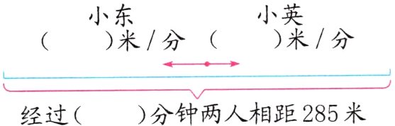 分钟两人相距285米经过
