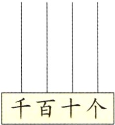 千百十个