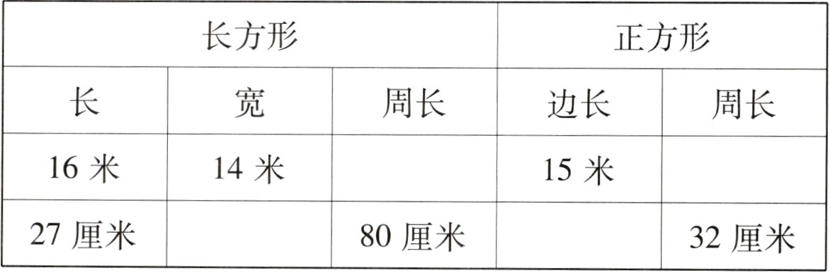 27厘米80厘米32