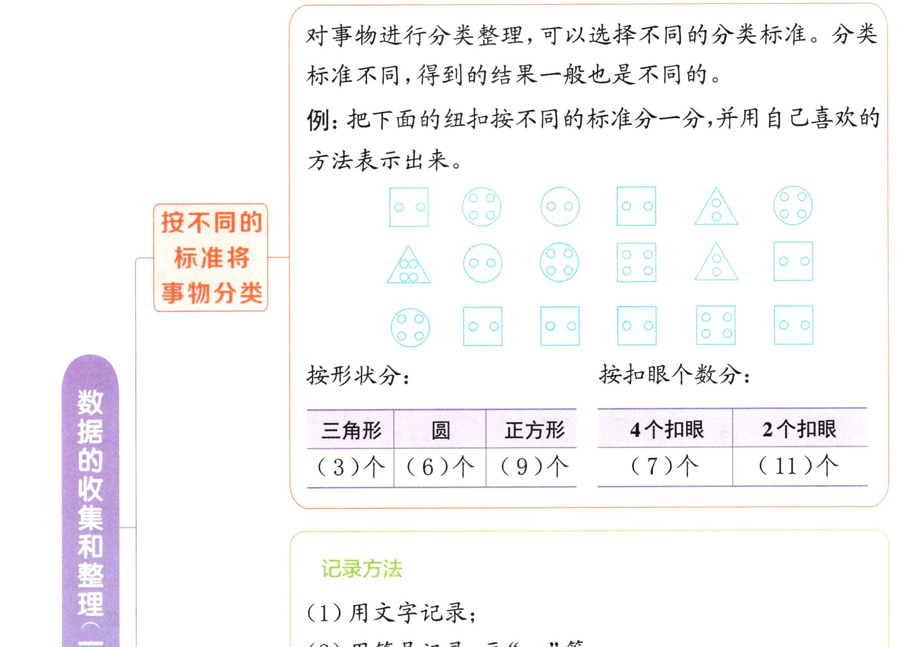 1用文字记录