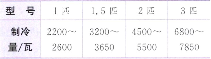 量瓦2600365055007850